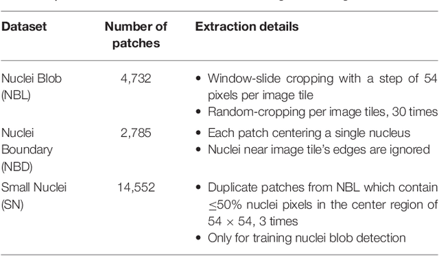 Figure 4 for Methods for Segmentation and Classification of Digital Microscopy Tissue Images