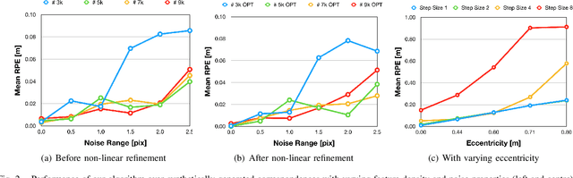 Figure 2 for Efficient Globally-Optimal Correspondence-Less Visual Odometry for Planar Ground Vehicles