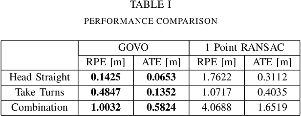 Figure 3 for Efficient Globally-Optimal Correspondence-Less Visual Odometry for Planar Ground Vehicles