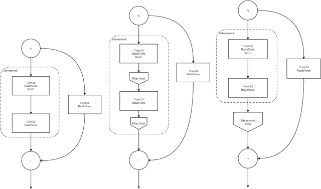 Figure 1 for Differentiable Mask Pruning for Neural Networks