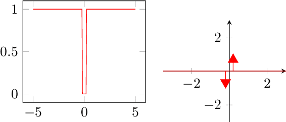 Figure 3 for Differentiable Mask Pruning for Neural Networks