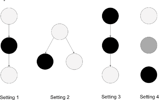 Figure 4 for HierLPR: Decision making in hierarchical multi-label classification with local precision rates