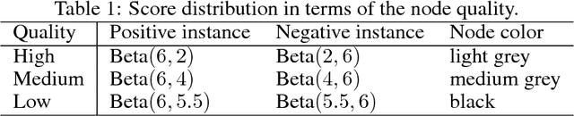 Figure 2 for HierLPR: Decision making in hierarchical multi-label classification with local precision rates