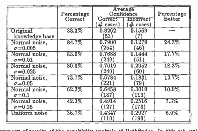Figure 2 for A Sensitivity Analysis of Pathfinder