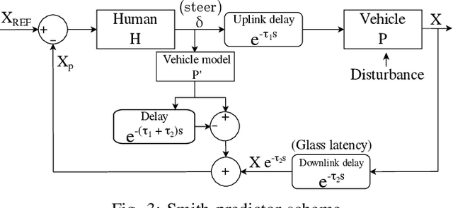 Figure 4 for Vehicle Teleoperation: Successive Reference-Pose Tracking