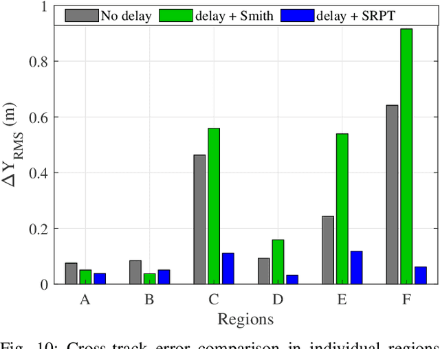 Figure 2 for Vehicle Teleoperation: Successive Reference-Pose Tracking