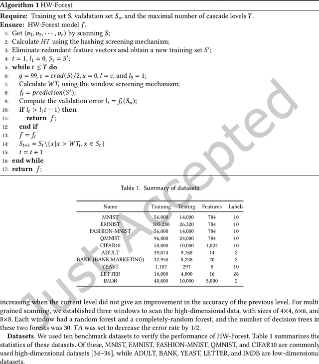 Figure 2 for Deep Forest with Hashing Screening and Window Screening
