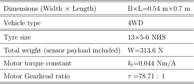 Figure 2 for Terrain assessment for precision agriculture using vehicle dynamic modelling