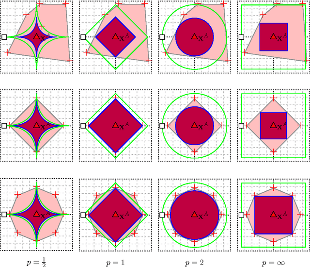 Figure 3 for Query Strategies for Evading Convex-Inducing Classifiers