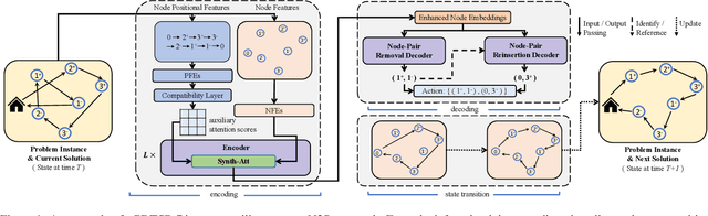 Figure 1 for Efficient Neural Neighborhood Search for Pickup and Delivery Problems