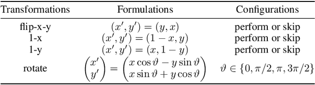 Figure 2 for Efficient Neural Neighborhood Search for Pickup and Delivery Problems