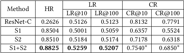 Figure 2 for Visual Encoding and Debiasing for CTR Prediction