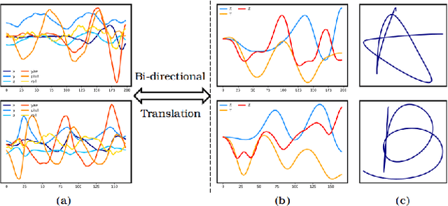 Figure 1 for Air-Writing Translater: A Novel Unsupervised Domain Adaptation Method for Inertia-Trajectory Translation of In-air Handwriting