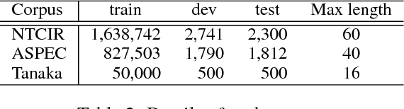 Figure 2 for Japanese Predicate Conjugation for Neural Machine Translation