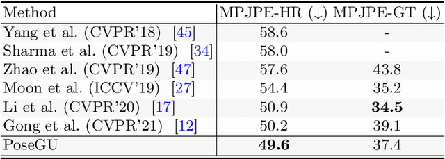 Figure 2 for PoseGU: 3D Human Pose Estimation with Novel Human Pose Generator and Unbiased Learning