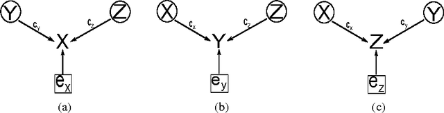 Figure 1 for Causal Model Analysis using Collider v-structure with Negative Percentage Mapping