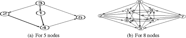 Figure 4 for Causal Model Analysis using Collider v-structure with Negative Percentage Mapping