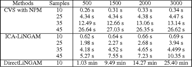 Figure 2 for Causal Model Analysis using Collider v-structure with Negative Percentage Mapping