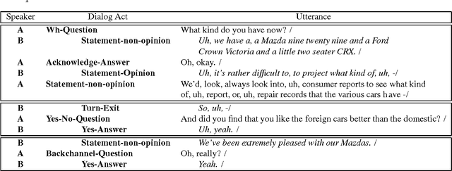 Figure 3 for Can Prosody Aid the Automatic Classification of Dialog Acts in Conversational Speech?