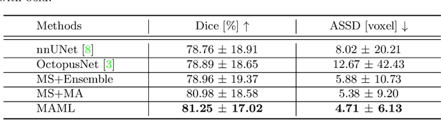 Figure 2 for Modality-aware Mutual Learning for Multi-modal Medical Image Segmentation