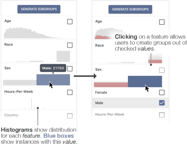 Figure 2 for FairVis: Visual Analytics for Discovering Intersectional Bias in Machine Learning