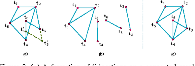 Figure 3 for Robust Camera Location Estimation by Convex Programming