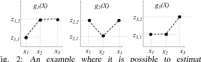 Figure 2 for Active Distribution Learning from Indirect Samples