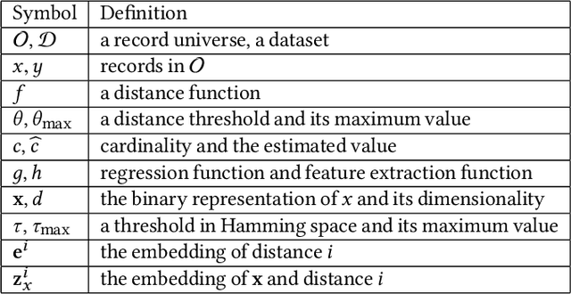 Figure 2 for Monotonic Cardinality Estimation of Similarity Selection: A Deep Learning Approach