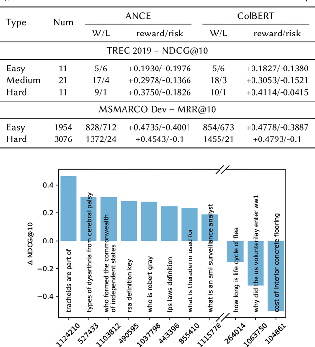 Figure 4 for On Single and Multiple Representations in Dense Passage Retrieval