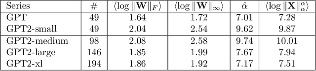 Figure 4 for Predicting trends in the quality of state-of-the-art neural networks without access to training or testing data