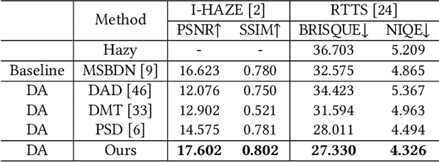 Figure 2 for Source-Free Domain Adaptation for Real-world Image Dehazing