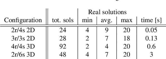 Figure 2 for Multiple Offsets Multilateration: a new paradigm for sensor network calibration with unsynchronized reference nodes
