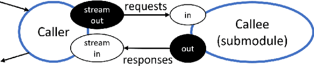 Figure 2 for Composing Complex and Hybrid AI Solutions