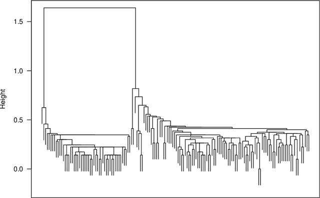 Figure 1 for Genie: A new, fast, and outlier-resistant hierarchical clustering algorithm