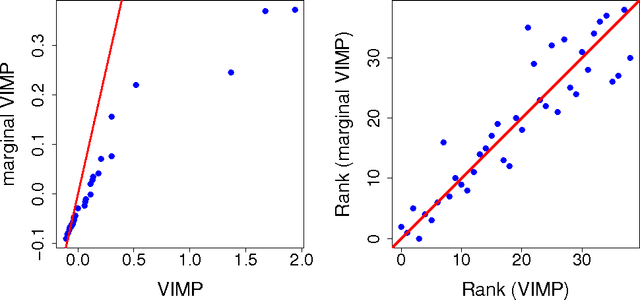 Figure 4 for A Machine Learning Alternative to P-values