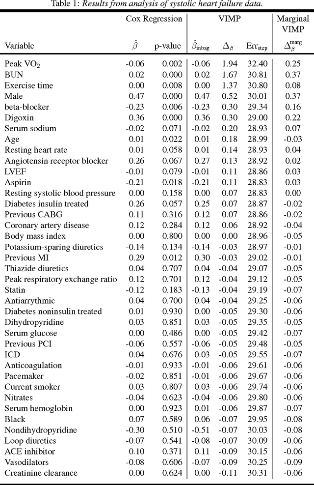 Figure 2 for A Machine Learning Alternative to P-values