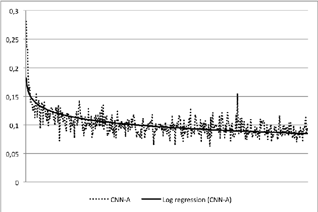Figure 3 for Sentence Boundary Detection for French with Subword-Level Information Vectors and Convolutional Neural Networks