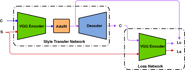 Figure 1 for Neural Comic Style Transfer: Case Study