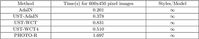 Figure 4 for Neural Comic Style Transfer: Case Study