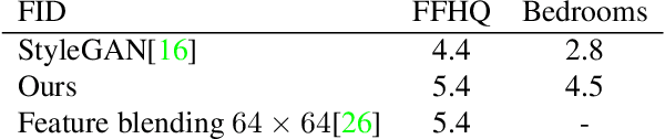 Figure 1 for Editing in Style: Uncovering the Local Semantics of GANs