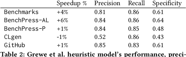 Figure 4 for BenchPress: A Deep Active Benchmark Generator