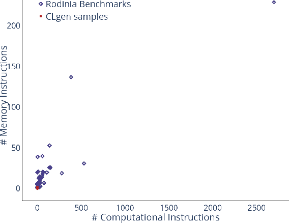 Figure 3 for BenchPress: A Deep Active Benchmark Generator