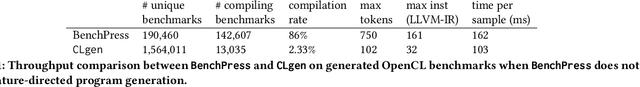 Figure 2 for BenchPress: A Deep Active Benchmark Generator
