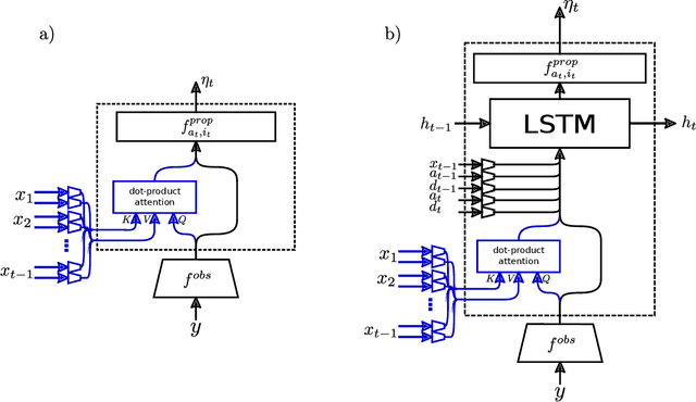 Figure 3 for Attention for Inference Compilation