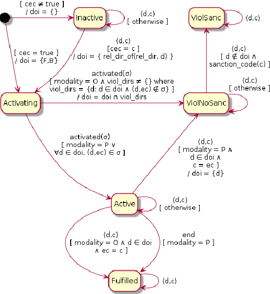 Figure 2 for Mining International Political Norms from the GDELT Database