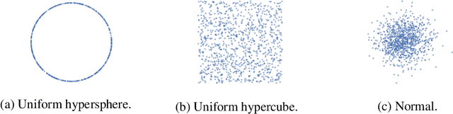 Figure 1 for Intriguing Properties of Contrastive Losses