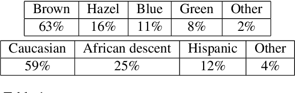 Figure 2 for EyeNet: A Multi-Task Network for Off-Axis Eye Gaze Estimation and User Understanding