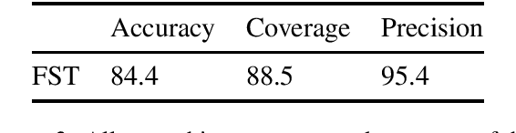 Figure 3 for Bootstrapping Techniques for Polysynthetic Morphological Analysis