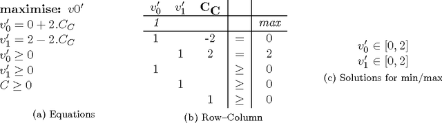 Figure 3 for A Hybrid LP-RPG Heuristic for Modelling Numeric Resource Flows in Planning