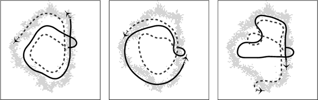 Figure 4 for Distributed Wildfire Surveillance with Autonomous Aircraft using Deep Reinforcement Learning